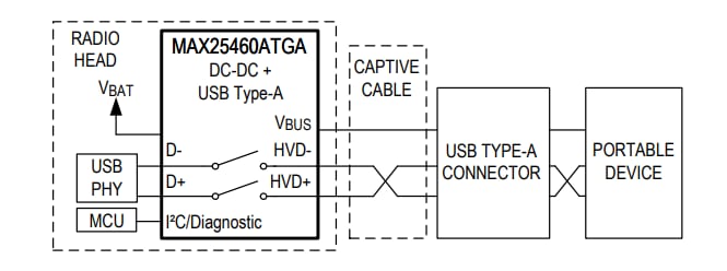 Schéma de principe - Analog Devices / Maxim Integrated Convertisseurs Buck automobiles 1,5 A MAX25460